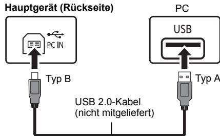 PANASONIC SC-PMX100BEG - Wiedergabe von Audio von einem PC - 1