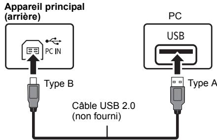 PANASONIC SC-PMX100BEG - Écoute du son provenant d'un PC - 1