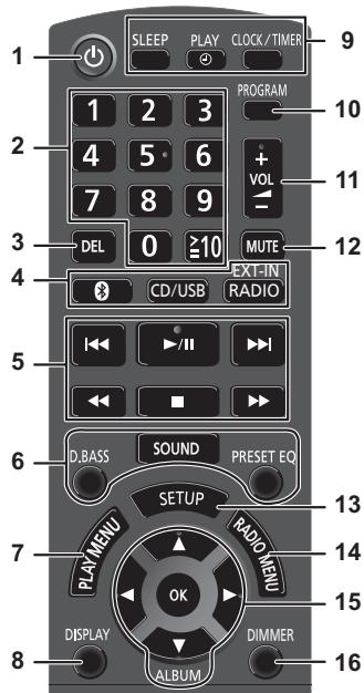 PANASONIC SC-PMX100BEG - Panoramaica dei comandi - 1