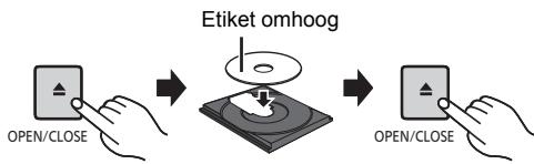 PANASONIC SC-PMX100BEG - Invoeren van media - 1