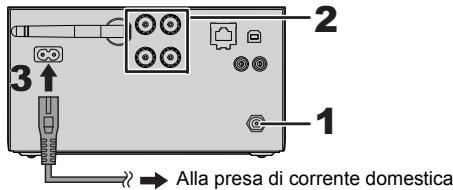 PANASONIC SC-PMX100BEG - Collegamenti - 2