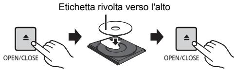 PANASONIC SC-PMX100BEG - CD - 1