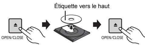 PANASONIC SC-PMX100BEG - CD - 1