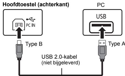 PANASONIC SC-PMX100BEG - Luisterenaar audio afkomstig van een PC - 1