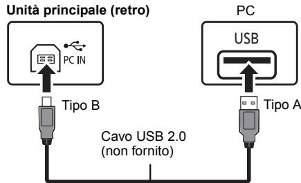 PANASONIC SC-PMX100BEG - Ascolto di audio da un PC - 1