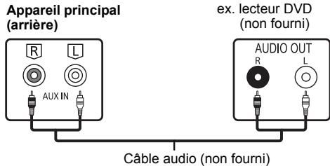 PANASONIC SC-PMX100BEG - Pour raccorder un autre équipement - 1