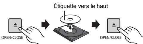 PANASONIC SC-PMX100EG - CD - 1