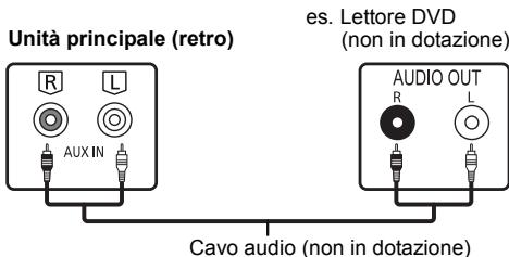 PANASONIC SC-PMX100EG - Connessione di altri dispositivi - 1