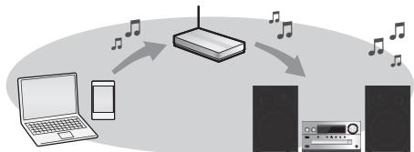 PANASONIC SC-PMX100EG - Netzwerkeinstellungen - 1