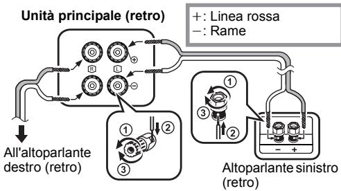 PANASONIC SC-PMX100EG - Collegare i diffusori. - 1
