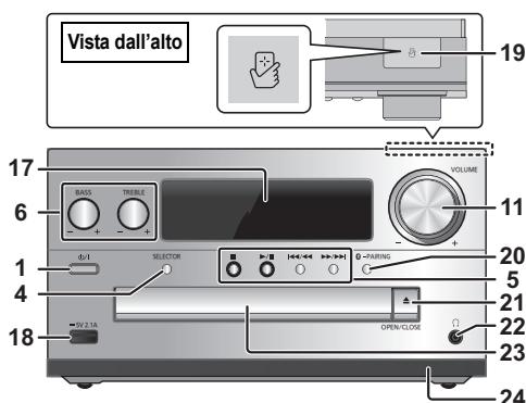 PANASONIC SC-PMX100EG - Panoramaica dei comandi - 2