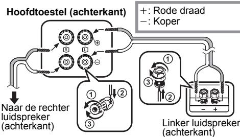 PANASONIC SC-PMX100EG - De luidsprekers aansluiten. - 1