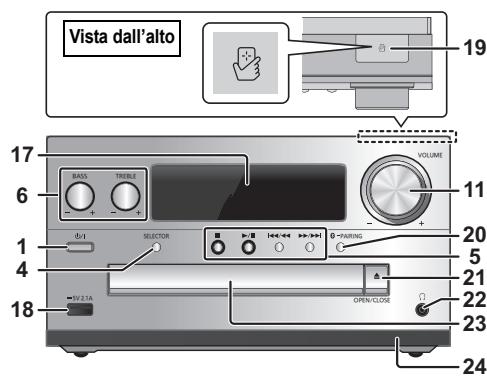 PANASONIC SC-PMX70EG - Panorama dei comandi - 2