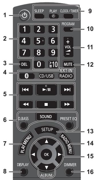 PANASONIC SC-PMX70EG - Présentation des commandes - 1