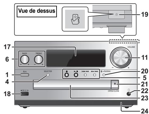 PANASONIC SC-PMX70EG - Présentation des commandes - 2