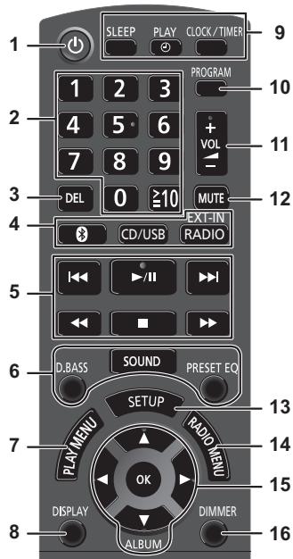 PANASONIC SC-PMX70EG - Panorama dei comandi - 1