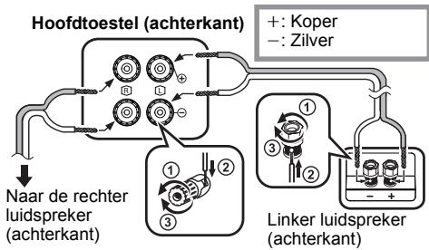 PANASONIC SC-PMX70EG - De luidsprekers aansluiten. - 1