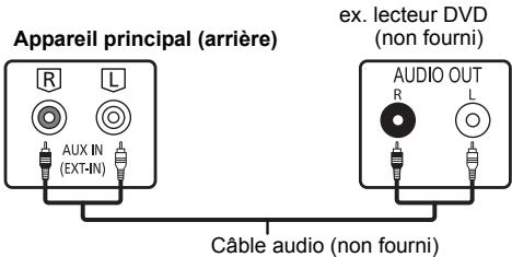PANASONIC SC-PMX70EG - Pour raccorder un autre équipement - 1