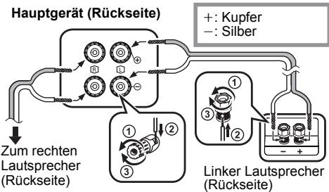 PANASONIC SC-PMX70EG - Verbinden Sie die Laufsprecher. - 1