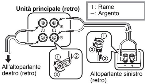 PANASONIC SC-PMX70EG - Collegare i diffusori. - 1