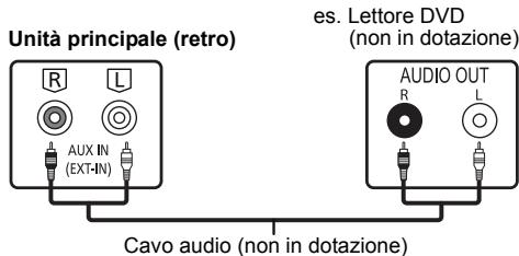 PANASONIC SC-PMX70EG - Connessione di altri dispositivi - 1