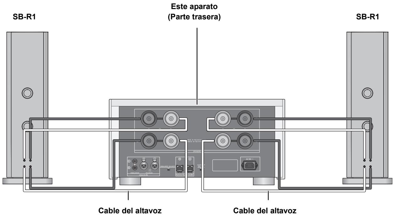 PANASONIC SE-R1-EB - Conexión de bicableado - 1