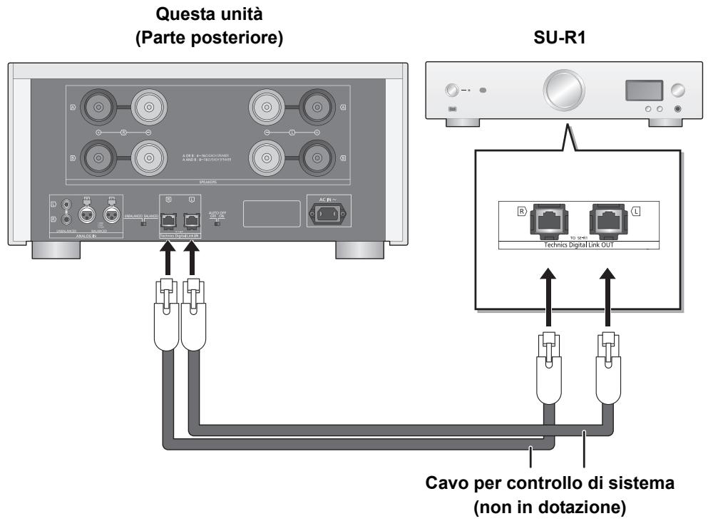 PANASONIC SE-R1-EB - Collegamento del controllo di sistema ad un SU-R1 - 1
