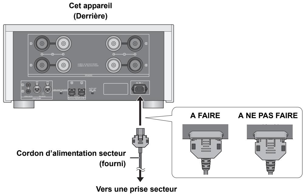 PANASONIC SE-R1-EB - Connexion du câble d'alimentation secteur - 1