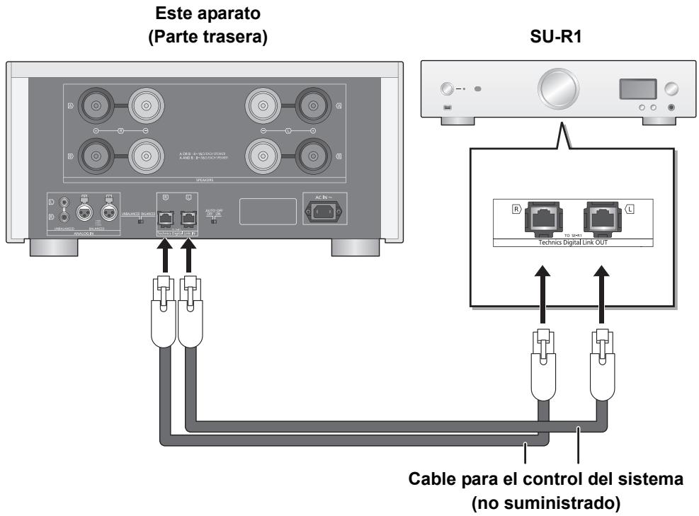 PANASONIC SE-R1-EB - Conexión de control del Sistema a un SU-R1 - 1