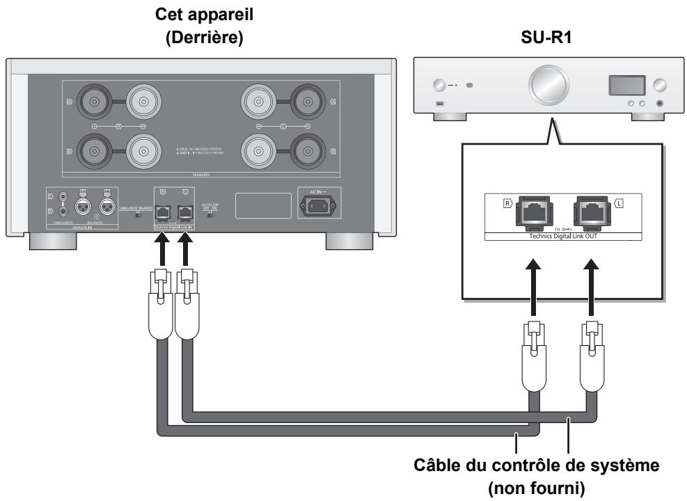 PANASONIC SE-R1-EB - Branchement du contrôle de système à un SU-R1 - 1