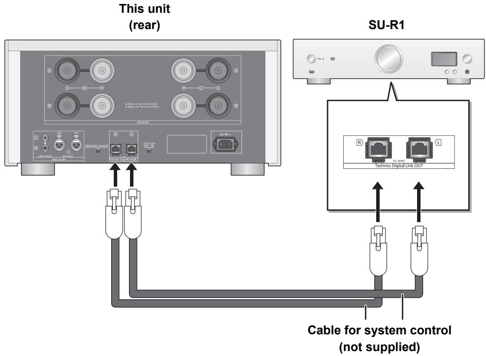 PANASONIC SE-R1-EB - System control connection to an SU-R1 - 1