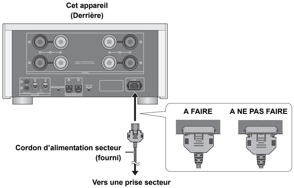 PANASONIC SE-R1-EG - Connexion du câble d'alimentation secteur - 1