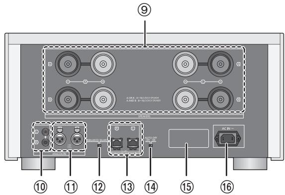 PANASONIC SE-R1-EG - ■ Parte posteriore - 1
