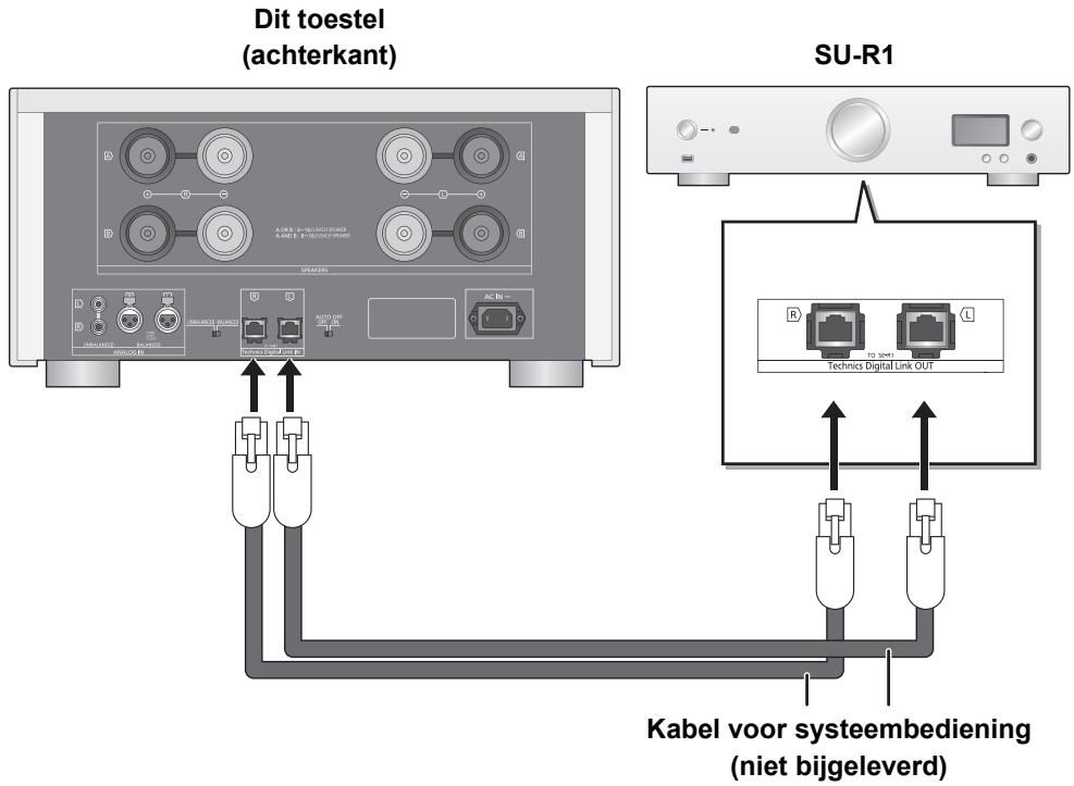PANASONIC SE-R1-EG - Verbinding van systeembediening met een SU-R1 - 1