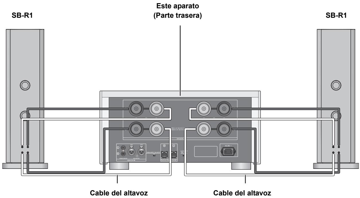PANASONIC SE-R1-EG - ■ Conexión de bicableado - 1