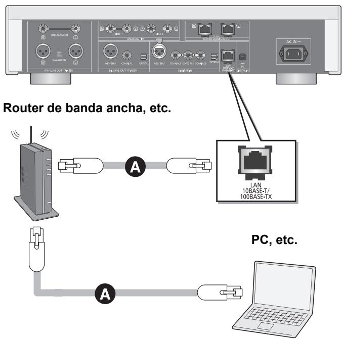 PANASONIC SU-R1EG - Este aparato (Parte trasera) - 1
