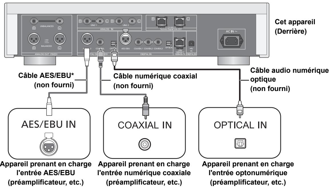 PANASONIC SU-R1EG - Branchement aux dispositifs d'entrée audio numérique - 1