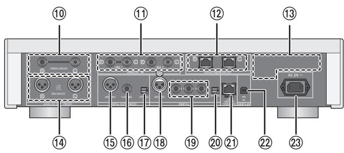 PANASONIC SU-R1EG - ■ Arrière - 1