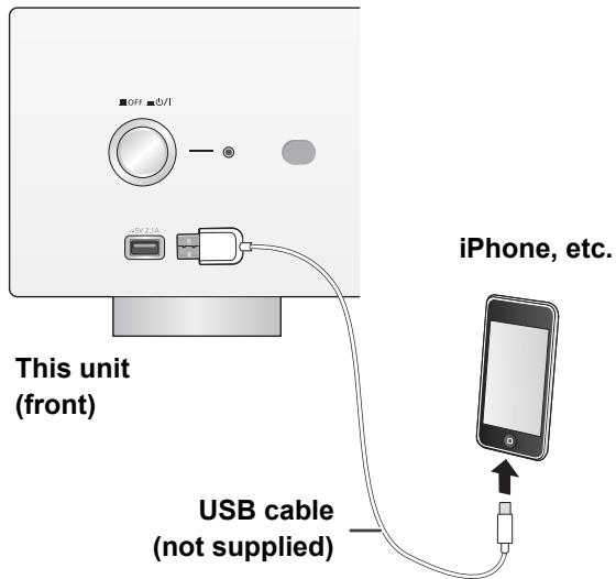 PANASONIC SU-R1EG - Connecting an iPhone/iPad/iPod - 1
