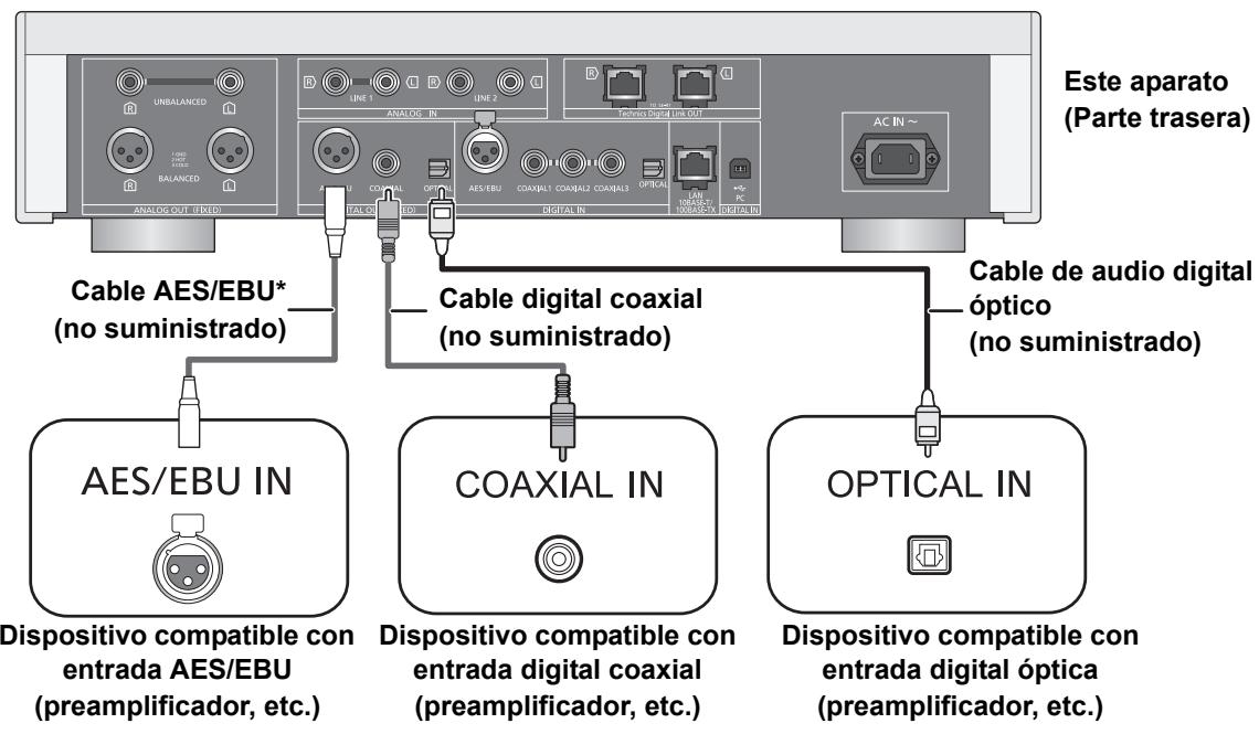PANASONIC SU-R1EG - Conexión a dispositivos de entrada de audio digital - 1