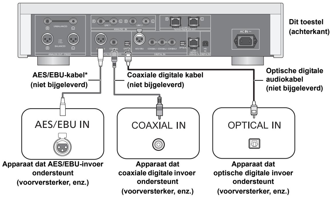 PANASONIC SU-R1EG - Verbinding makes digitale audio-ingangsapparaten - 1