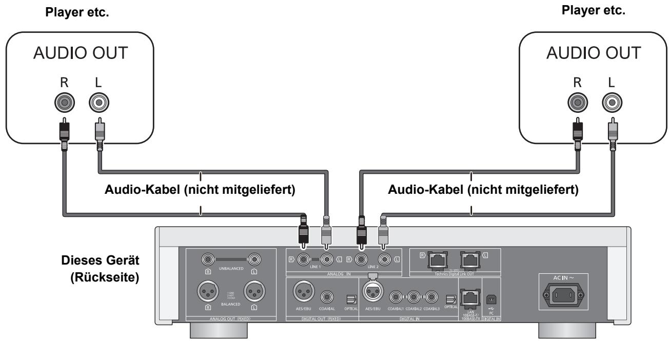 PANASONIC SU-R1EG - Verbindung zu Analog-Audioausgangsgeräten - 1