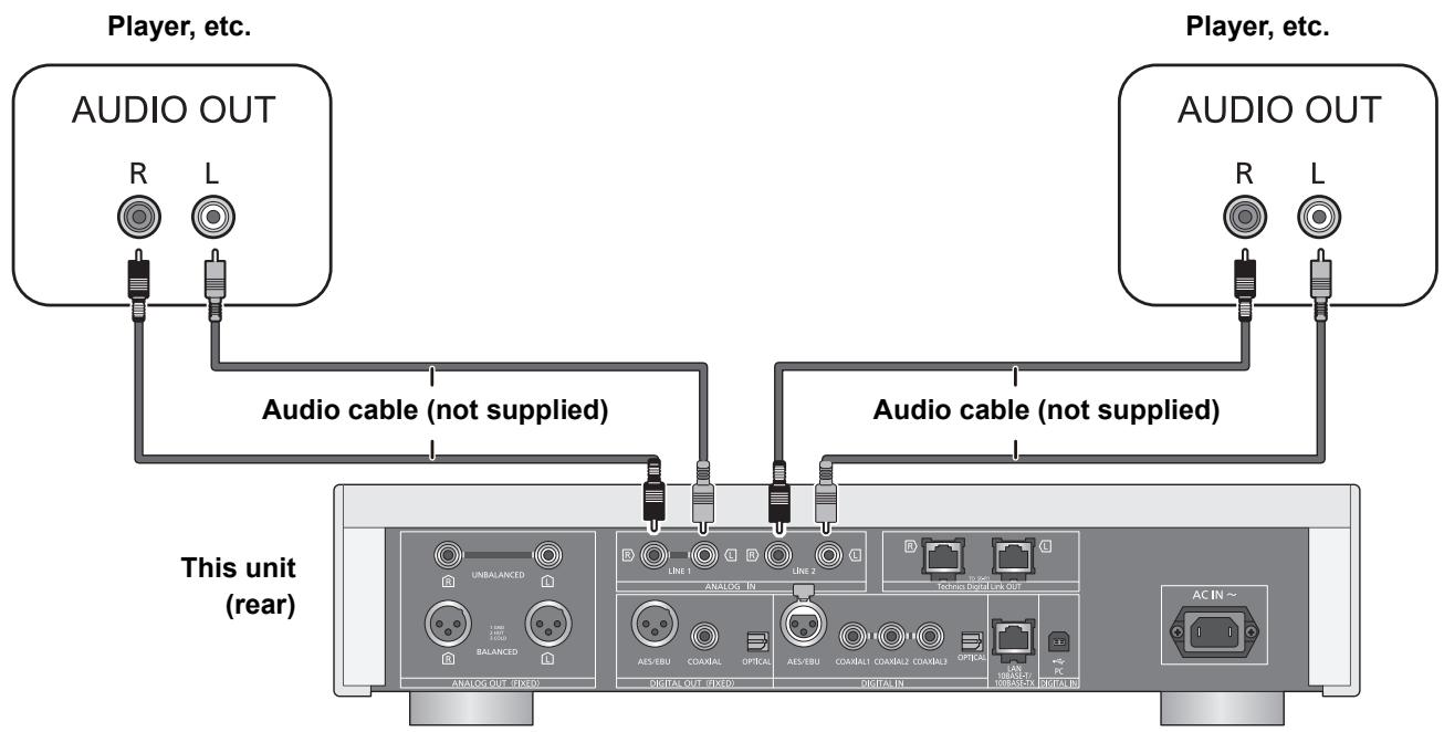 PANASONIC SU-R1EG - Connecting to analogue audio output devices - 1