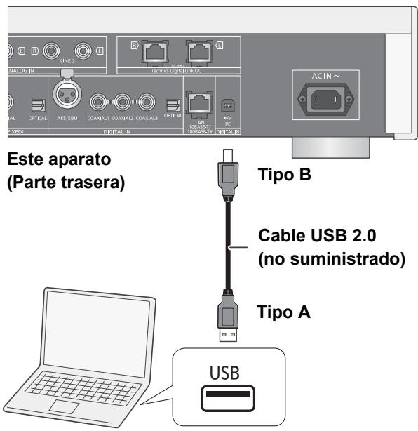 PANASONIC SU-R1EG - Escucha de audio desde un ordinador,etc. - 1