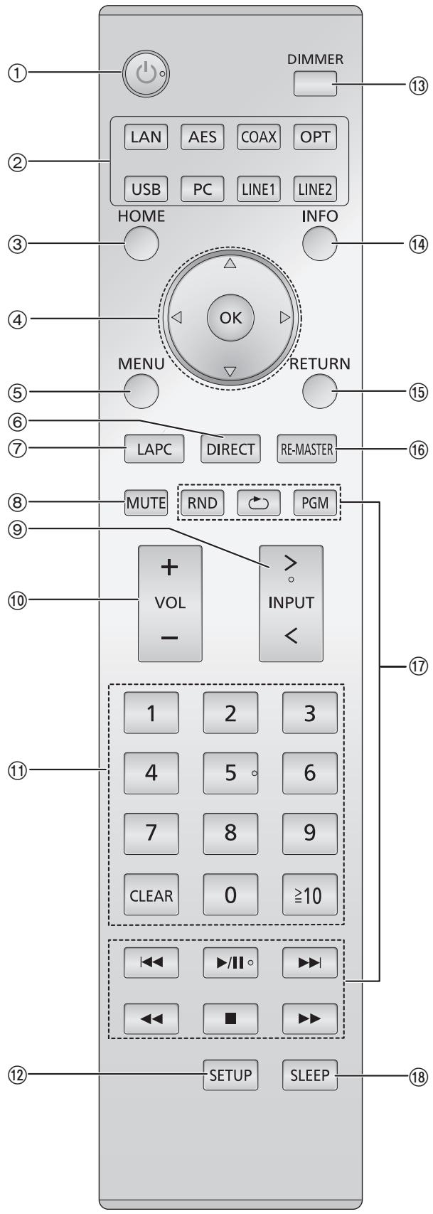 PANASONIC SU-R1EG - Remote control - 1