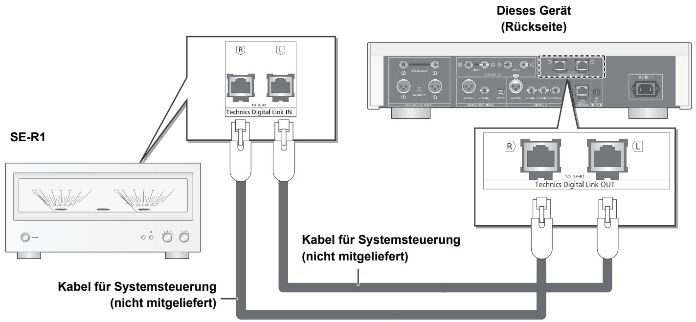 PANASONIC SU-R1EG - Systemsteuerverbindung mit einem SE-R1 - 1