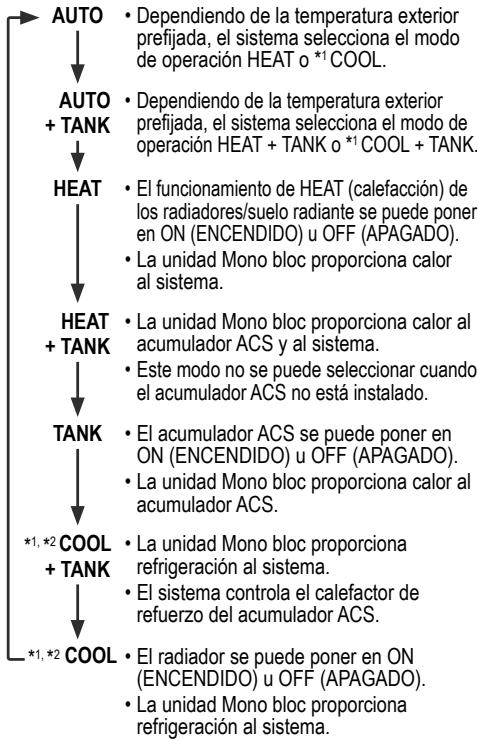 PANASONIC WH-MDC06G3E5 - Selección del modo de operación - 1