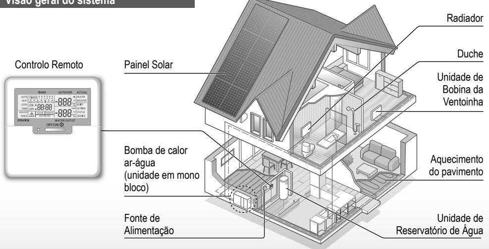 PANASONIC WH-MDC06G3E5 - Indices - 1