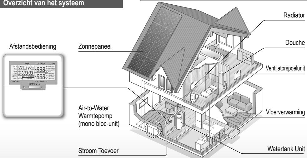 PANASONIC WH-MDC06G3E5 - Controleer vór gelebruik of het systeme correct en volgens de instructies is geinstalleerd door een erkende dealer. - 1