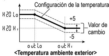 PANASONIC WH-MDC06G3E5 - Cambio de la temperatura del agua - 1
